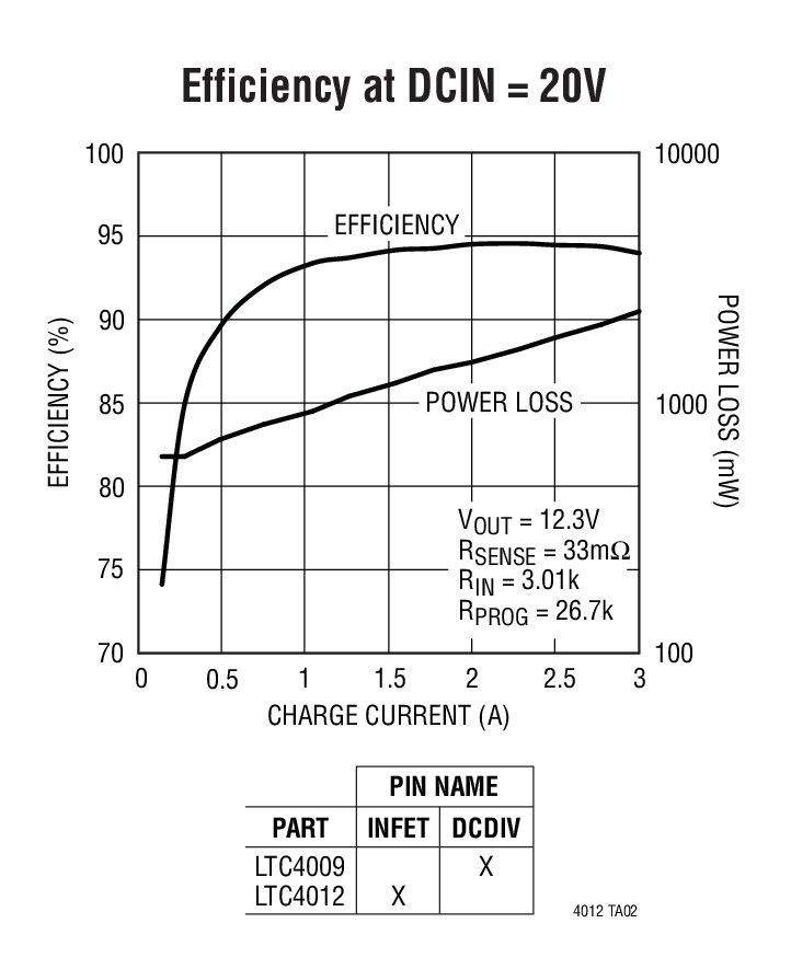 LTC4012-1Ӧͼ